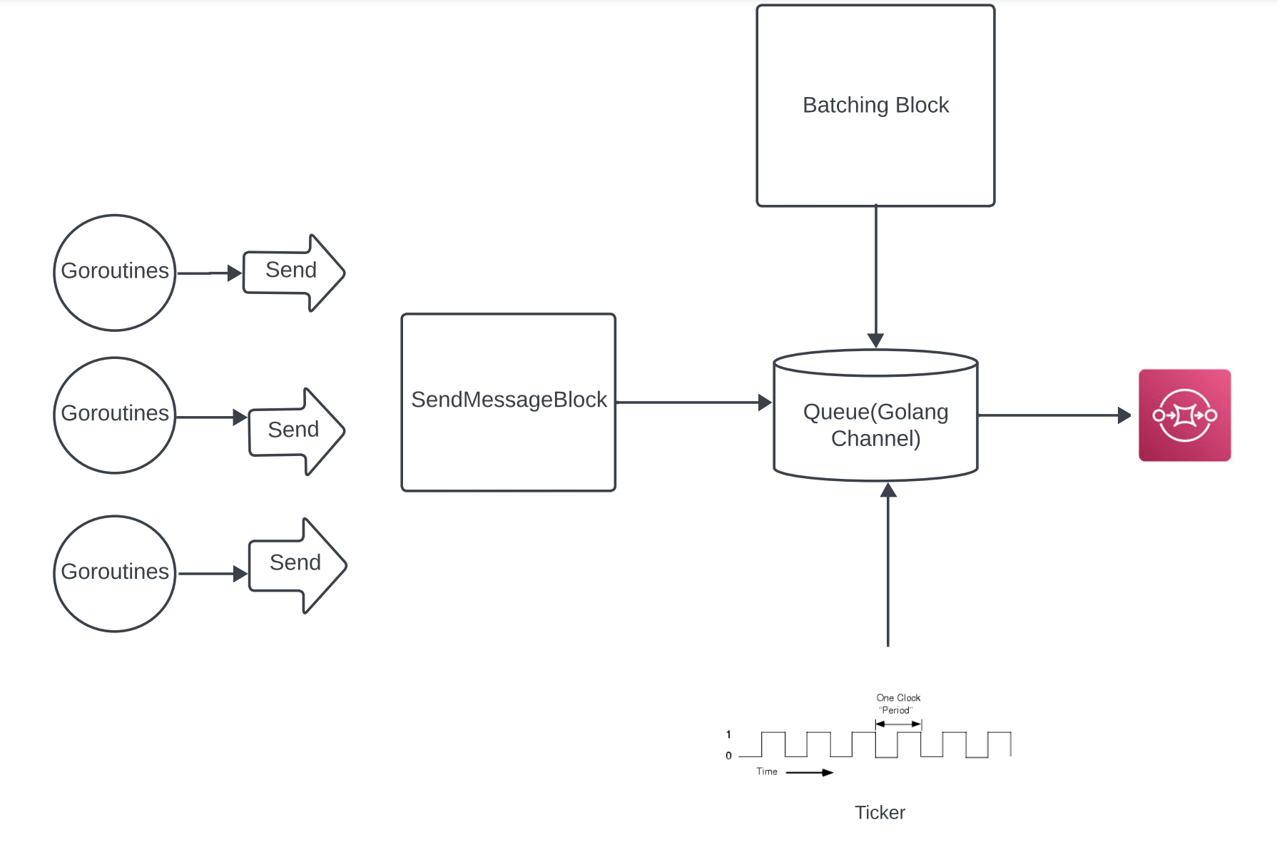 Architecture Diagram