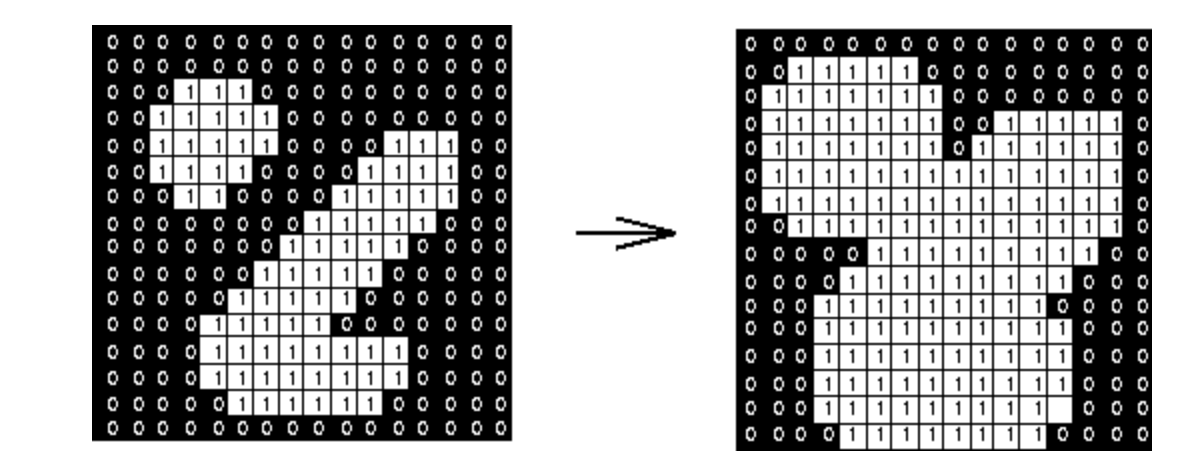**Figure 2 — **Effect of dilate using a 3×3 square structuring element
