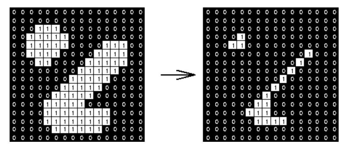 **Figure 1 — **Effect of erode using a 3×3 square structuring element